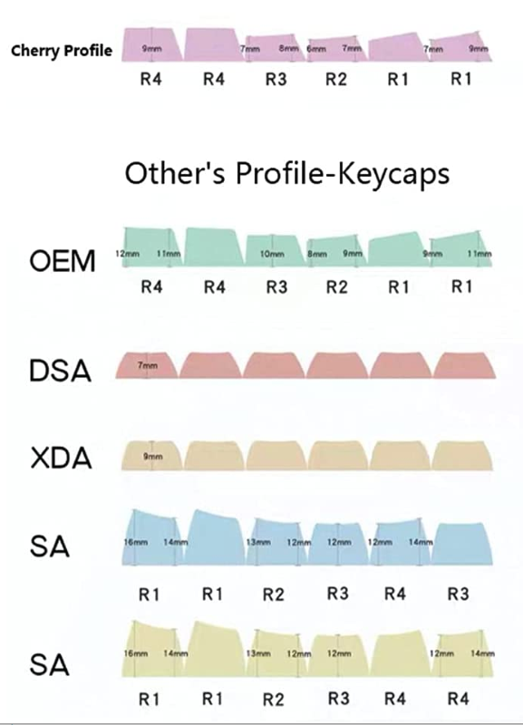 keyboard-keycap-profile